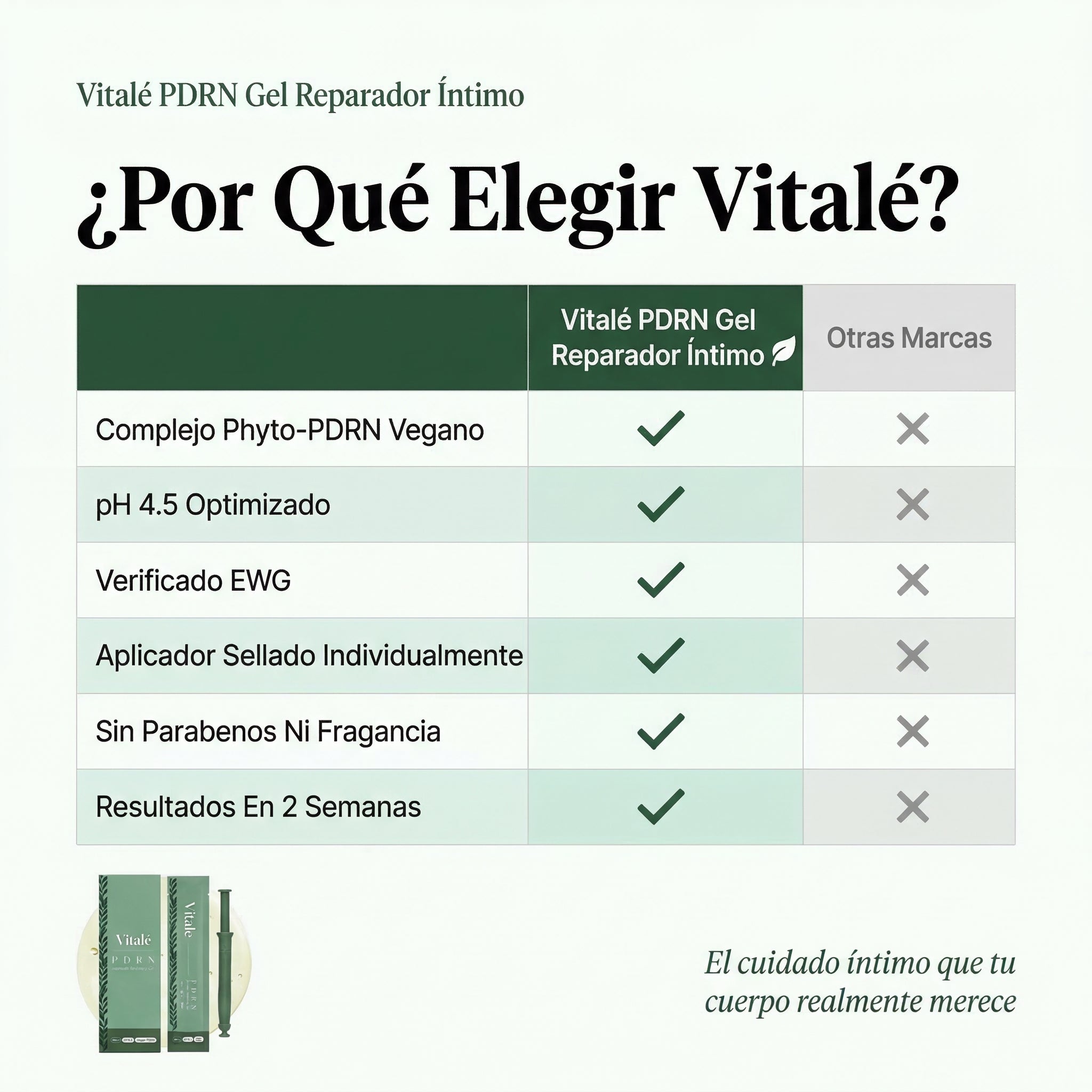 Gel reparador íntimo Vitale PDRN | Regenera, rejuvenece y reequilibra