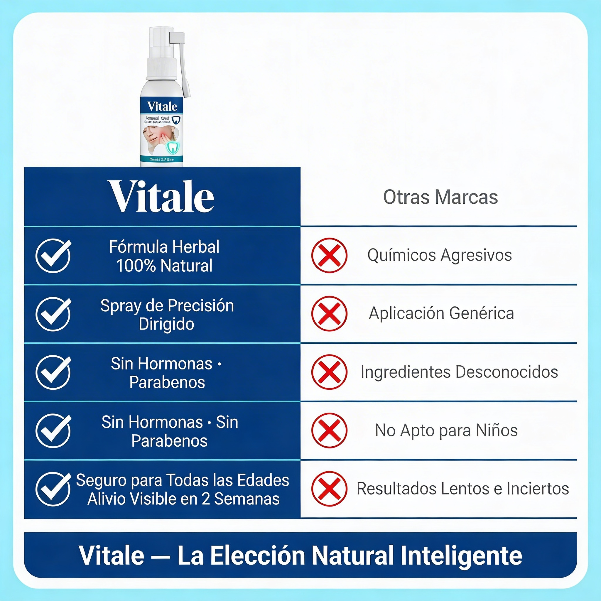 Vitale Spray Oral Natural para el Cuidado de Dientes y Encías